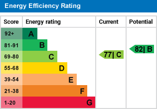 EPC Graph